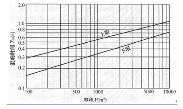 电影院建筑声学规范及材料